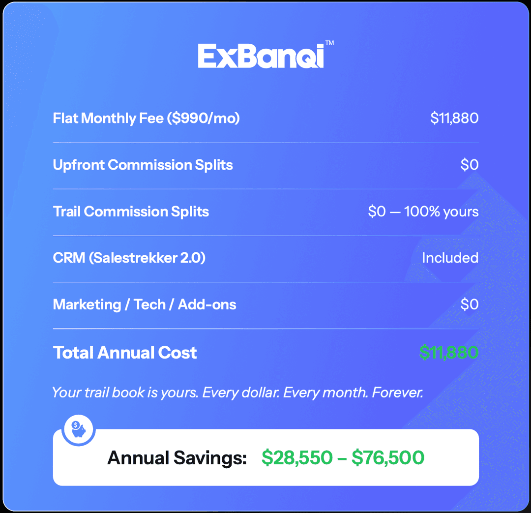 ExBanqi — total annual cost $11,880, annual savings $28,550 to $76,500