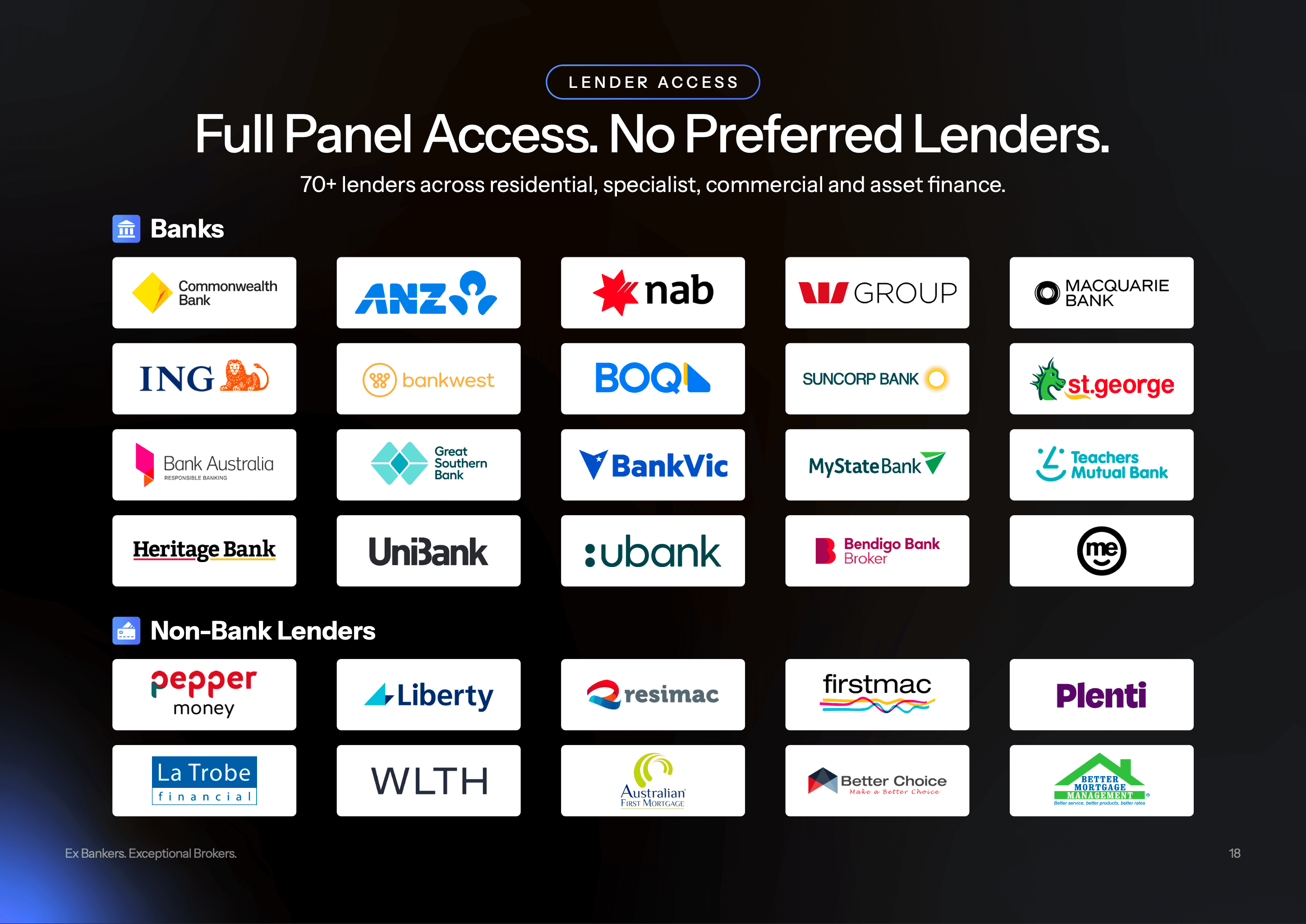 ExBanqi lender panel — banks and non-bank lenders including CBA, ANZ, NAB, Westpac, Macquarie, ING, Bankwest, BOQ, Suncorp, St.George, Bank Australia, Great Southern Bank, BankVic, MyState, Teachers Mutual, Heritage, UniBank, ubank, Bendigo, ME, Pepper Money, Liberty, Resimac, Firstmac, Plenti, La Trobe Financial, WLTH, Australian First Mortgage, Better Choice, Better Mortgage Management