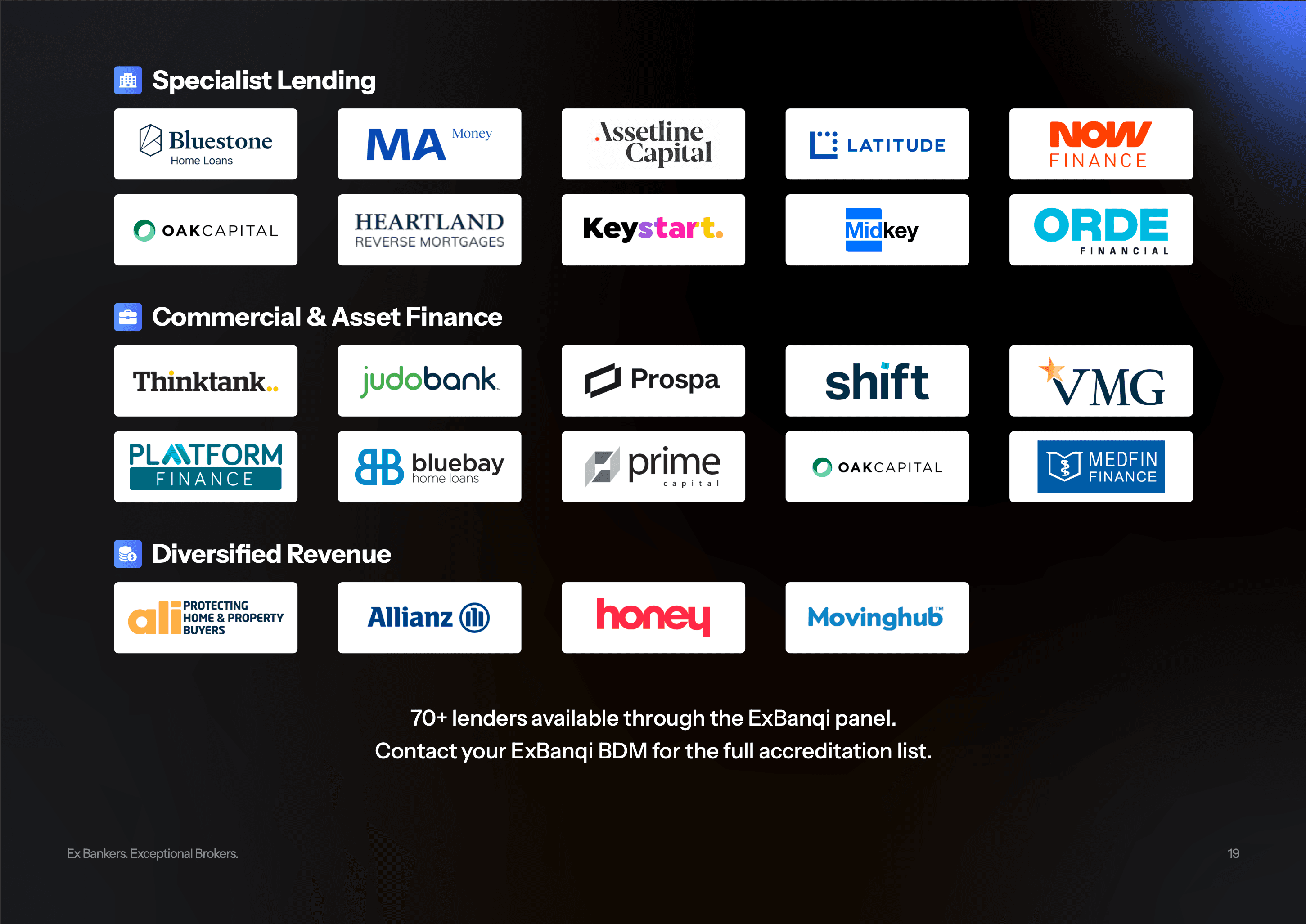 ExBanqi lender panel — specialist, commercial, asset finance and diversified revenue including Bluestone, MA Money, Assetline Capital, Latitude, NOW Finance, Oak Capital, Heartland, Keystart, Midkey, ORDE Financial, Thinktank, Judo Bank, Prospa, Shift, VMG, Platform Finance, Bluebay, Prime Capital, Medfin, ALI, Allianz, Honey, Movinghub